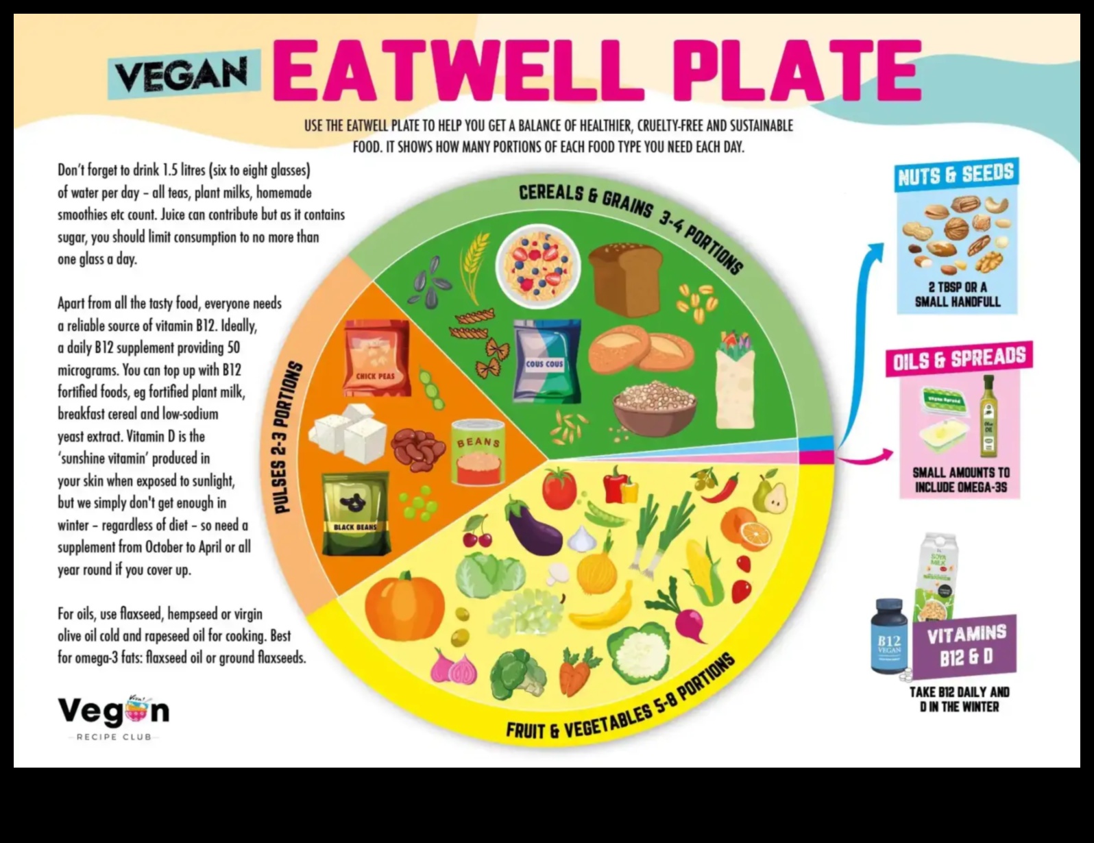 Veganism și echilibru hormonal: perspective și sfaturi